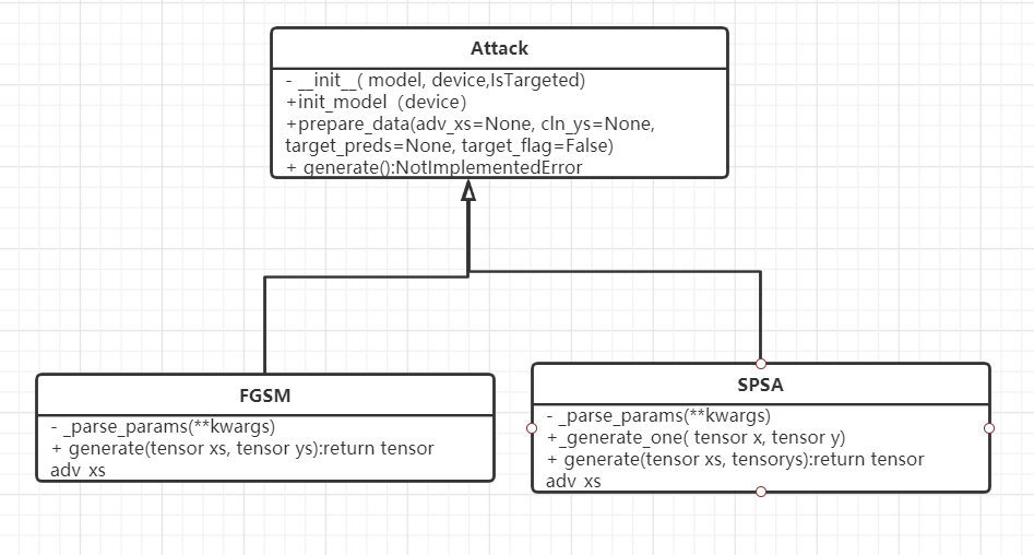 attack_class_picture